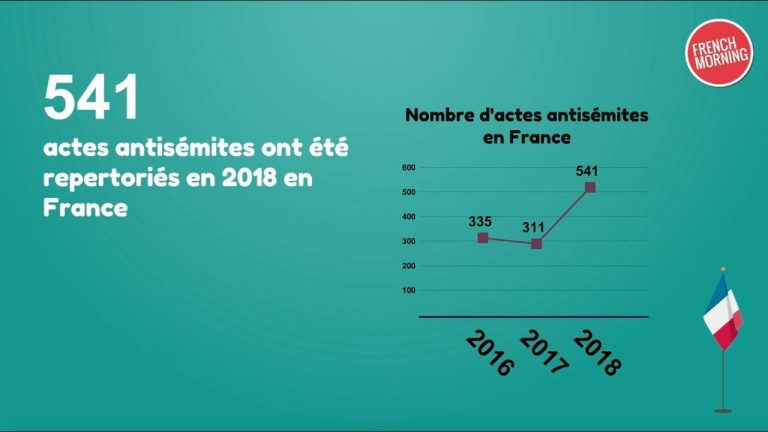 Infographie: l'antisémitisme en France et aux Etats-Unis