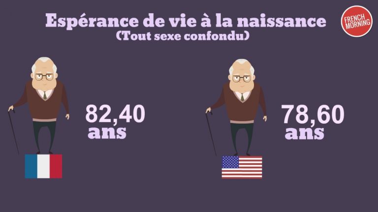 Infographie: l'espérance de vie n'augmente plus aux Etats-Unis
